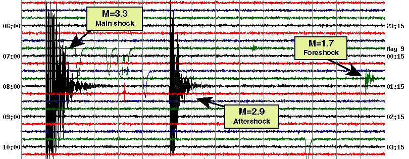 How do you read a seismograph?